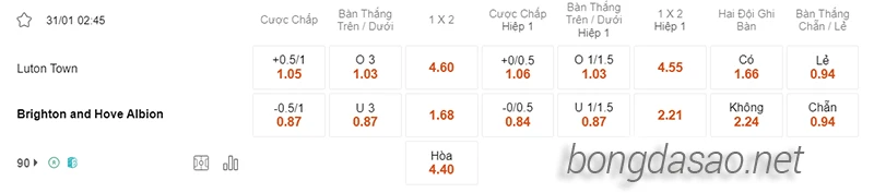 Nhận định soi kèo Luton vs Brighton, 02h45 ngày 31.01-2