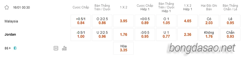 Nhận định soi kèo Malaysia vs Jordan, 00h30 ngày 16.01-2