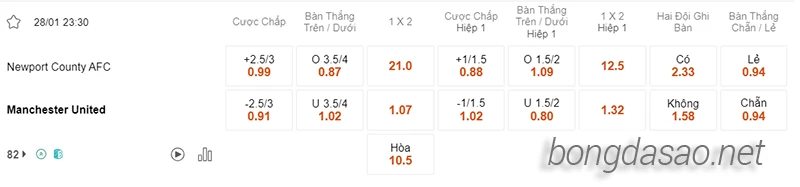Nhận định soi kèo Newport vs Manchester United, 23h30 ngày 28.01-2