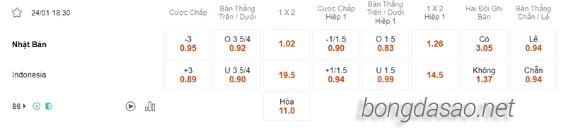 Nhận định soi kèo Nhật Bản vs Indonesia, 18h30 ngày 24.01-2