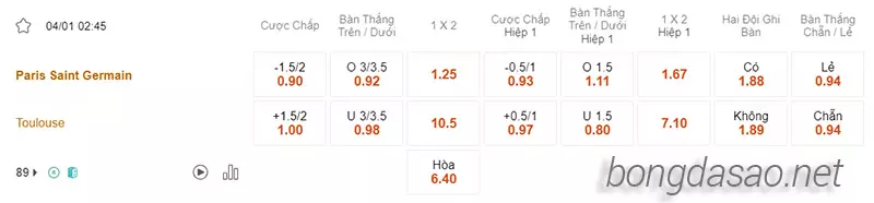 Nhận định soi kèo PSG vs Toulouse