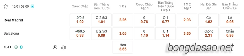 Nhận định soi kèo Real Madrid vs Barcelona, 02h00 ngày 15:01-2