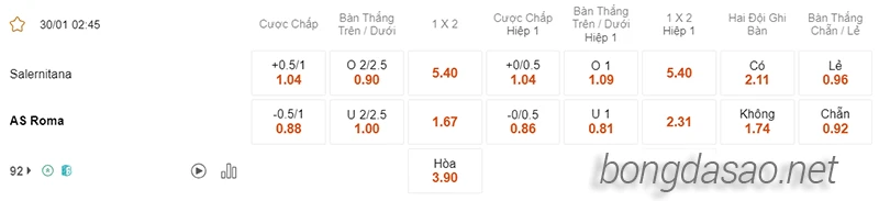 Nhận định soi kèo Salernitana vs AS Roma, 02h45 ngày 30.01-2