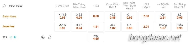 Nhận định soi kèo Salernitana vs Juventus ngày 8:1