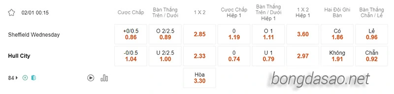 Nhận định soi kèo Sheffield Wednesday vs Hull City, 00h15 ngày 02.01