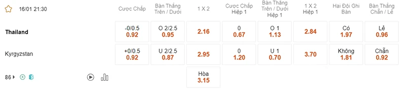 Nhận định soi kèo Thái Lan vs Kyrgyzstan, 21h30 ngày 16.01-2