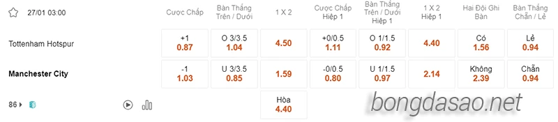 Nhận định soi kèo Tottenham vs Manchester City, 03h00 ngày 27.01-2