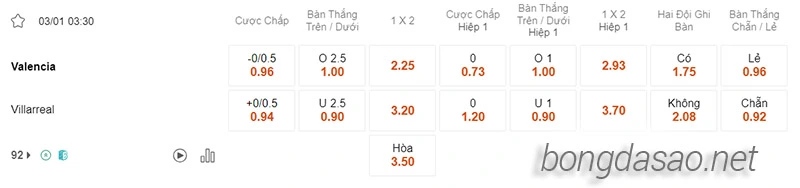 Nhận định soi kèo Valencia vs Villarreal