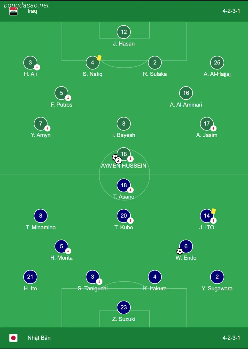 Kết quả bảng D Asian Cup: Iraq vs Nhật Bản