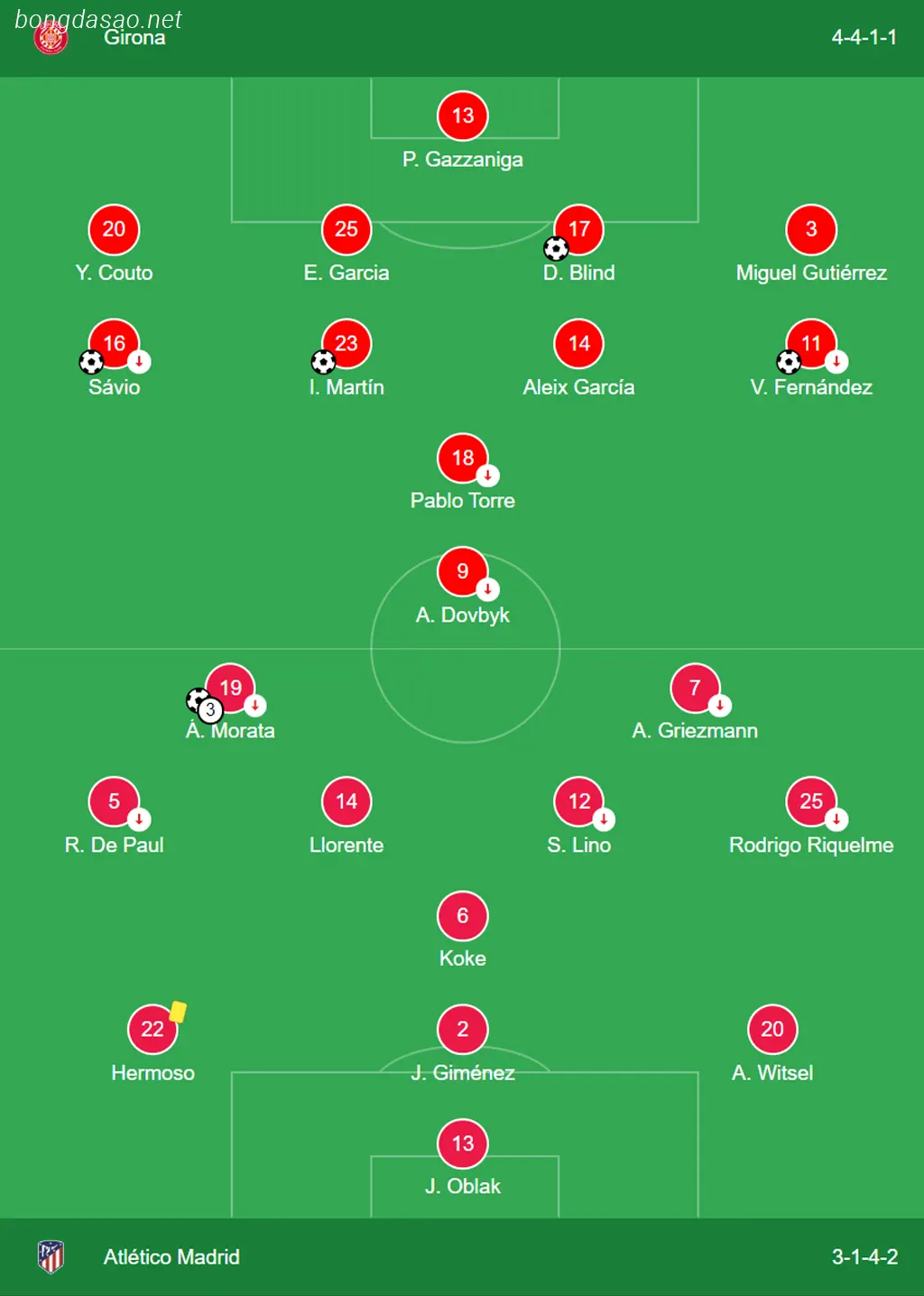 Kết quả bóng đá ngày 04/01: Girona vs Atletico Madrid  