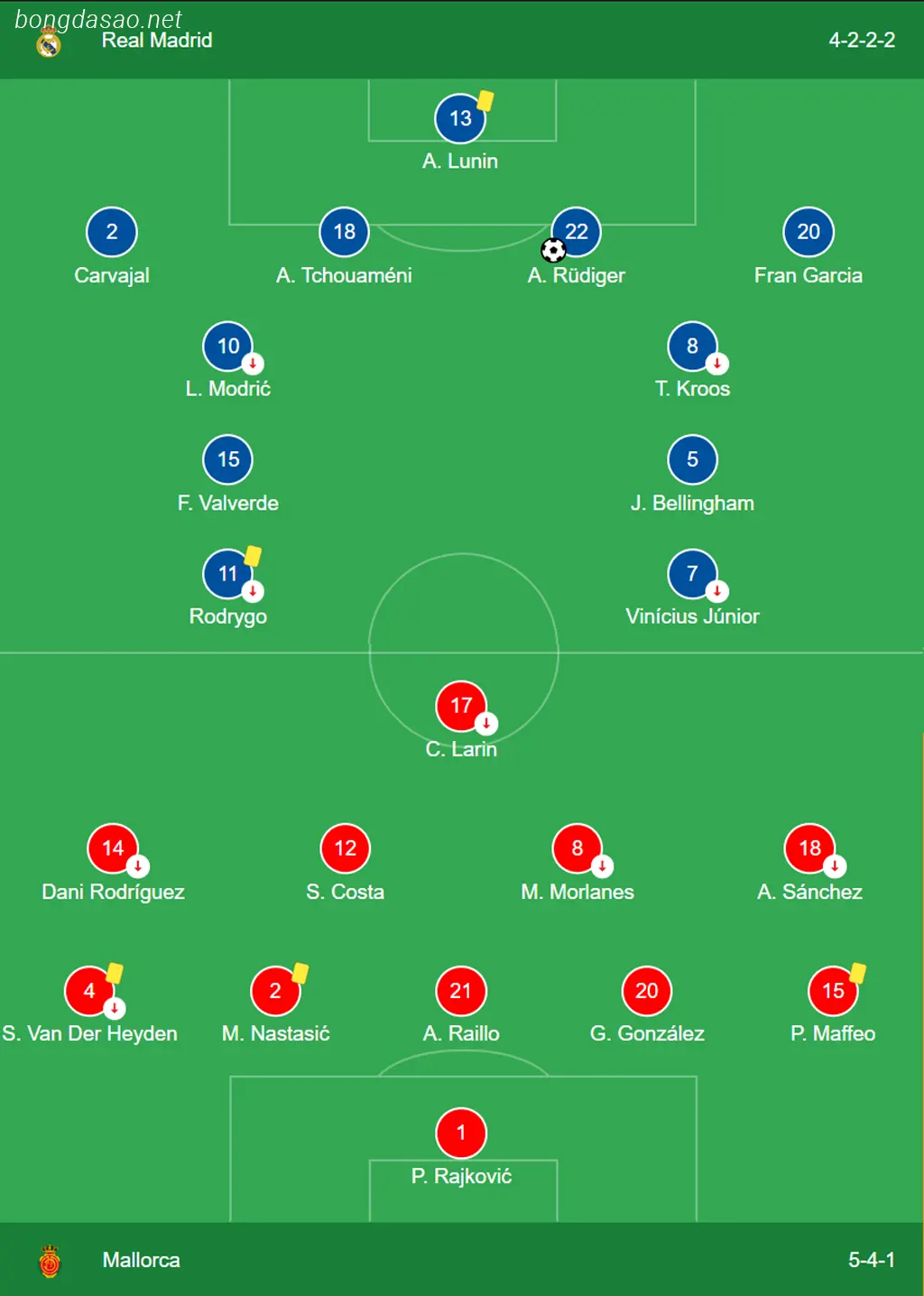 Kết quả bóng đá ngày 04/01: Real Madrid vs Mallorca 