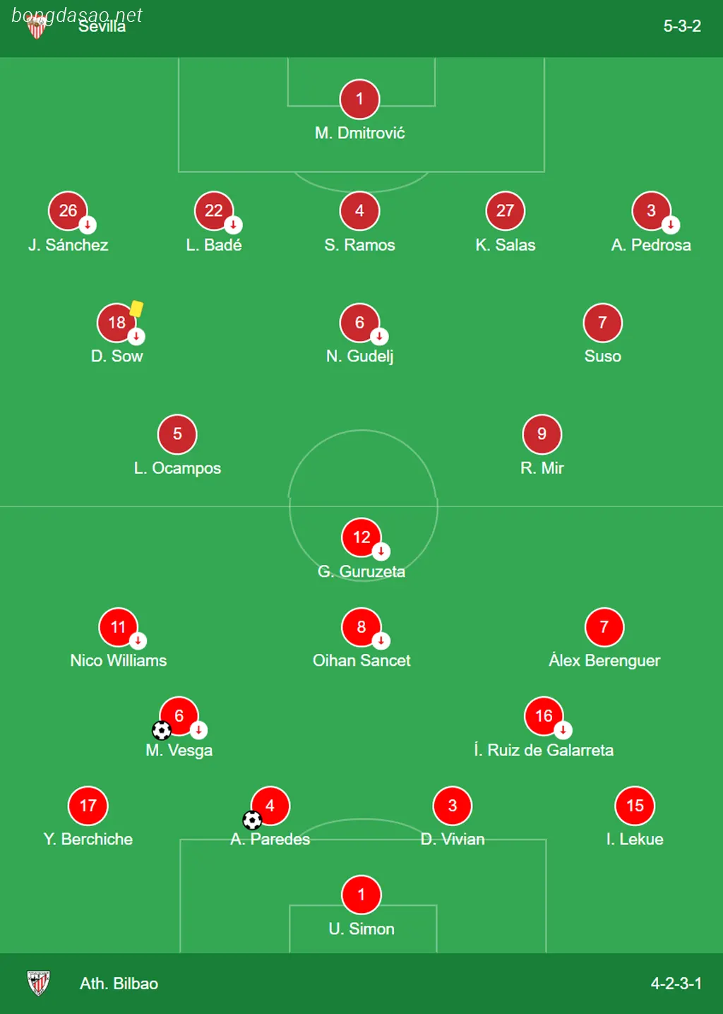 Kết quả bóng đá ngày 05/01: Sevilla vs Athletic Bilbao 