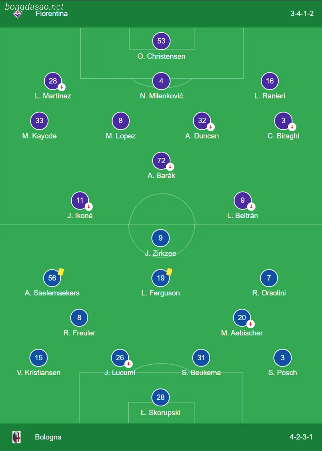 Kết quả bóng đá ngày 10/01: Fiorentina vs Bologna  