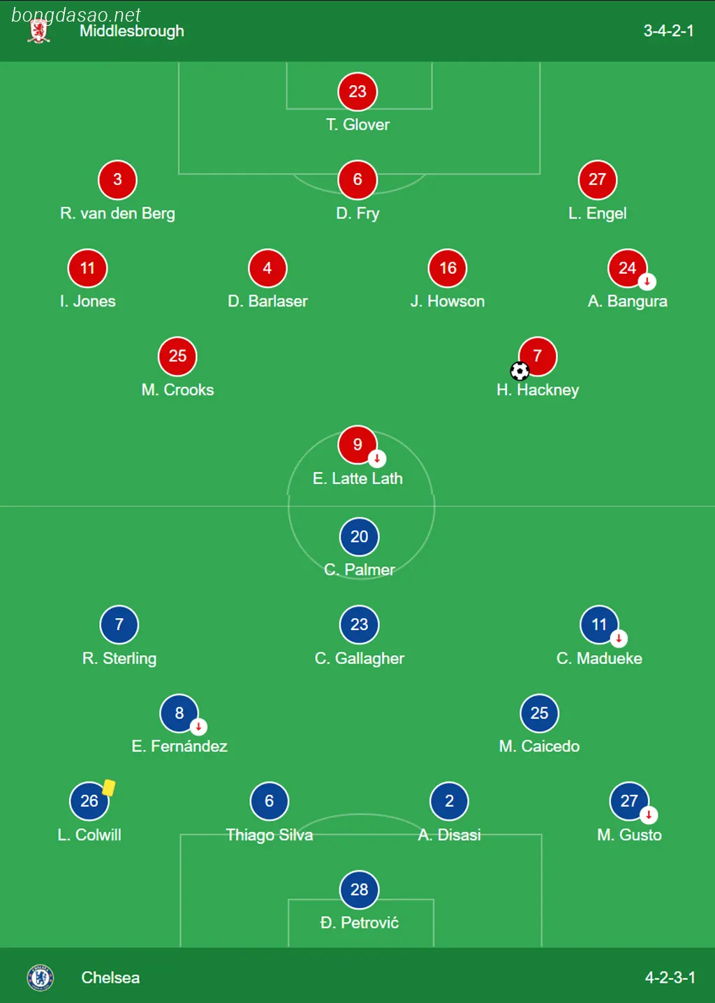 Kết quả bóng đá ngày 10/01: Fiorentina vs Bologna  