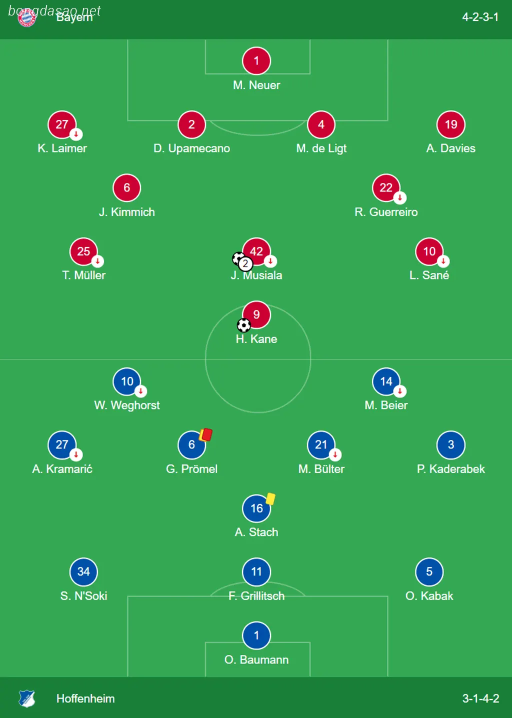 Kết quả bóng đá ngày 13/01: FC Bayern Munich vs Hoffenheim