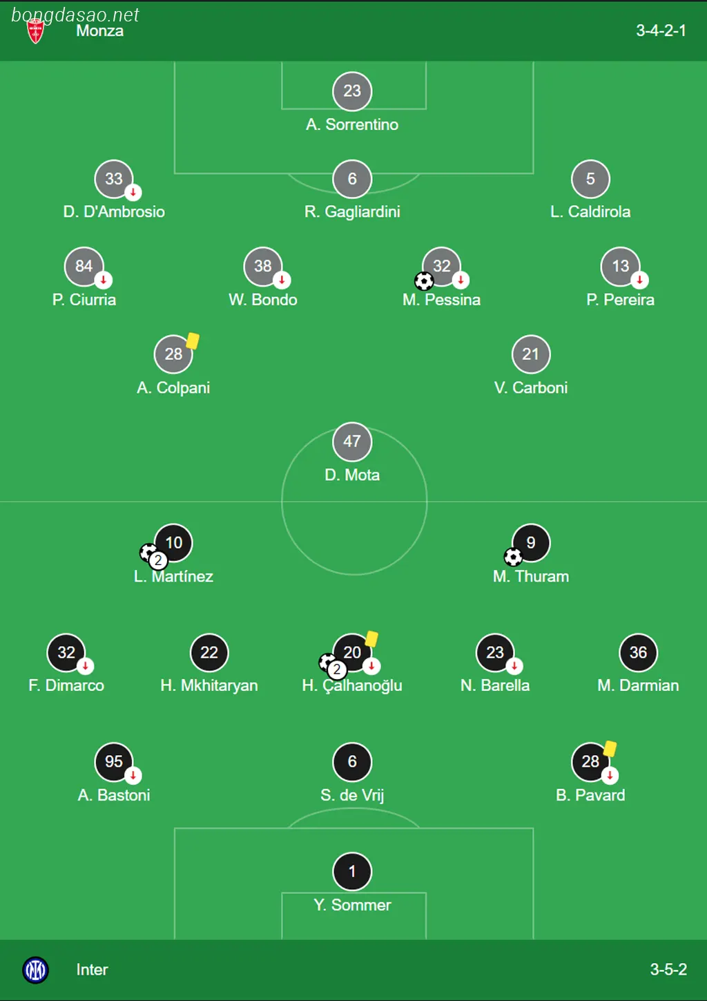 Kết quả bóng đá ngày 14/01: Monza vs Inter Milan
