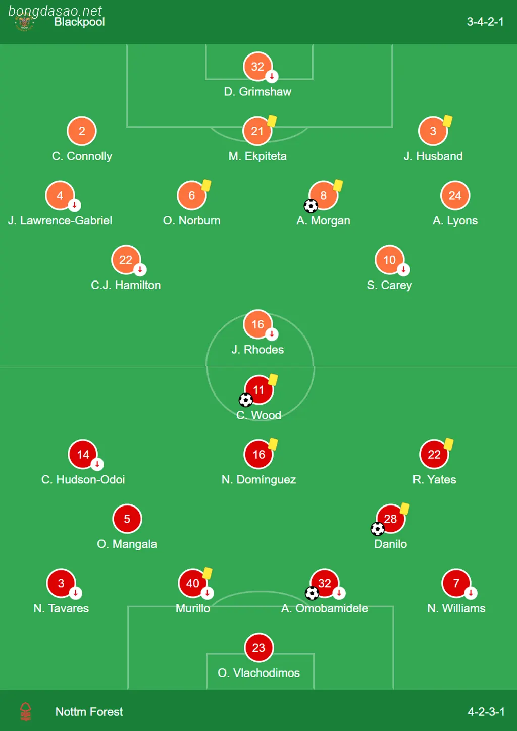 Kết quả bóng đá ngày 18/01: Blackpool vs Nottingham Forest