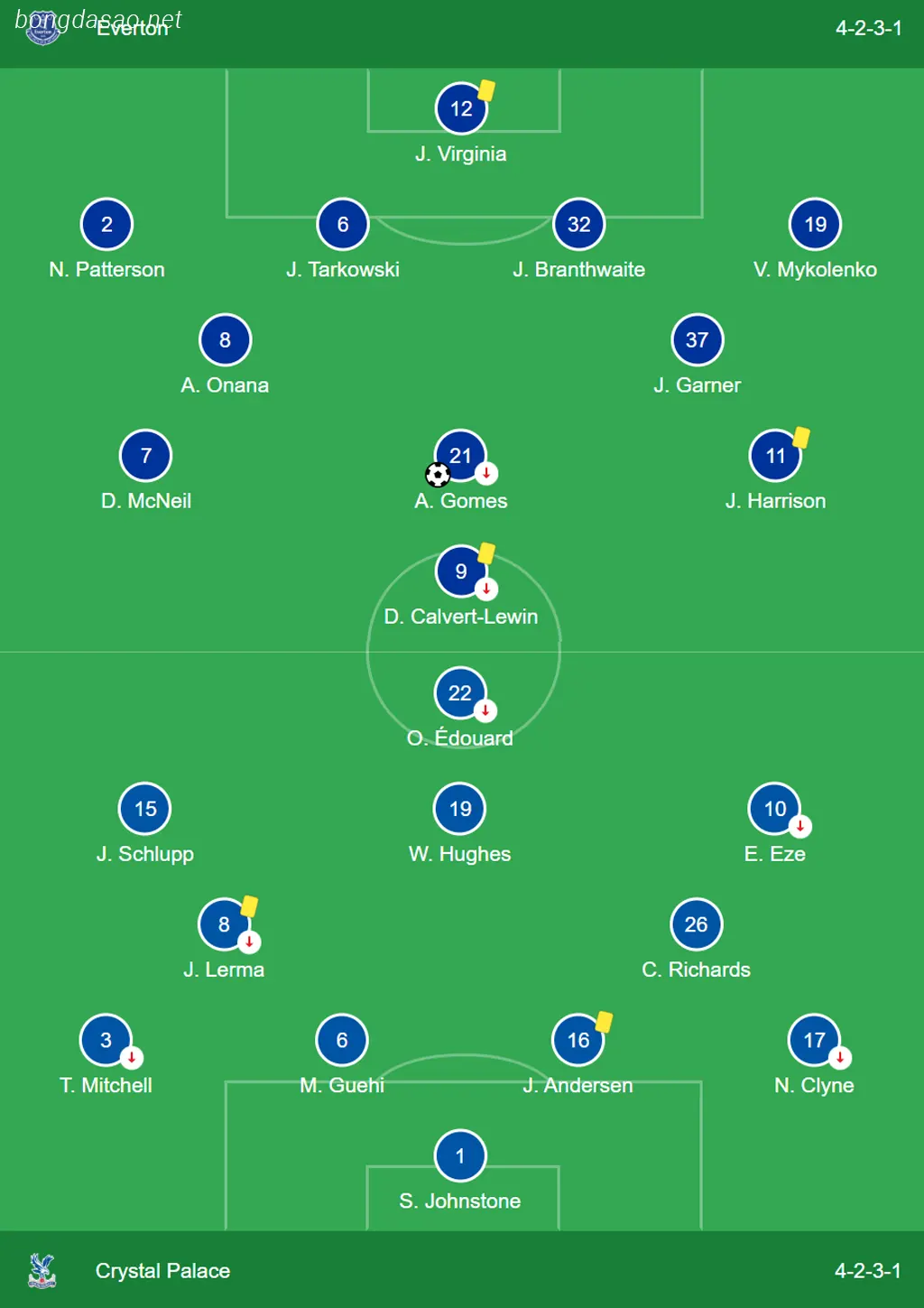 Kết quả bóng đá ngày 18/01: Everton vs Crystal Palace  