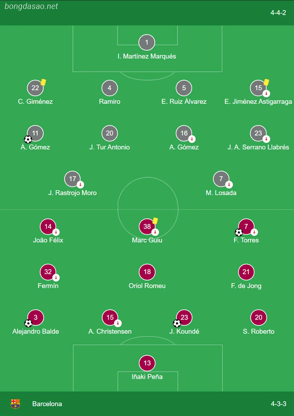 Kết quả bóng đá ngày 19/01: Unionistas de Salamanca vs Barcelona