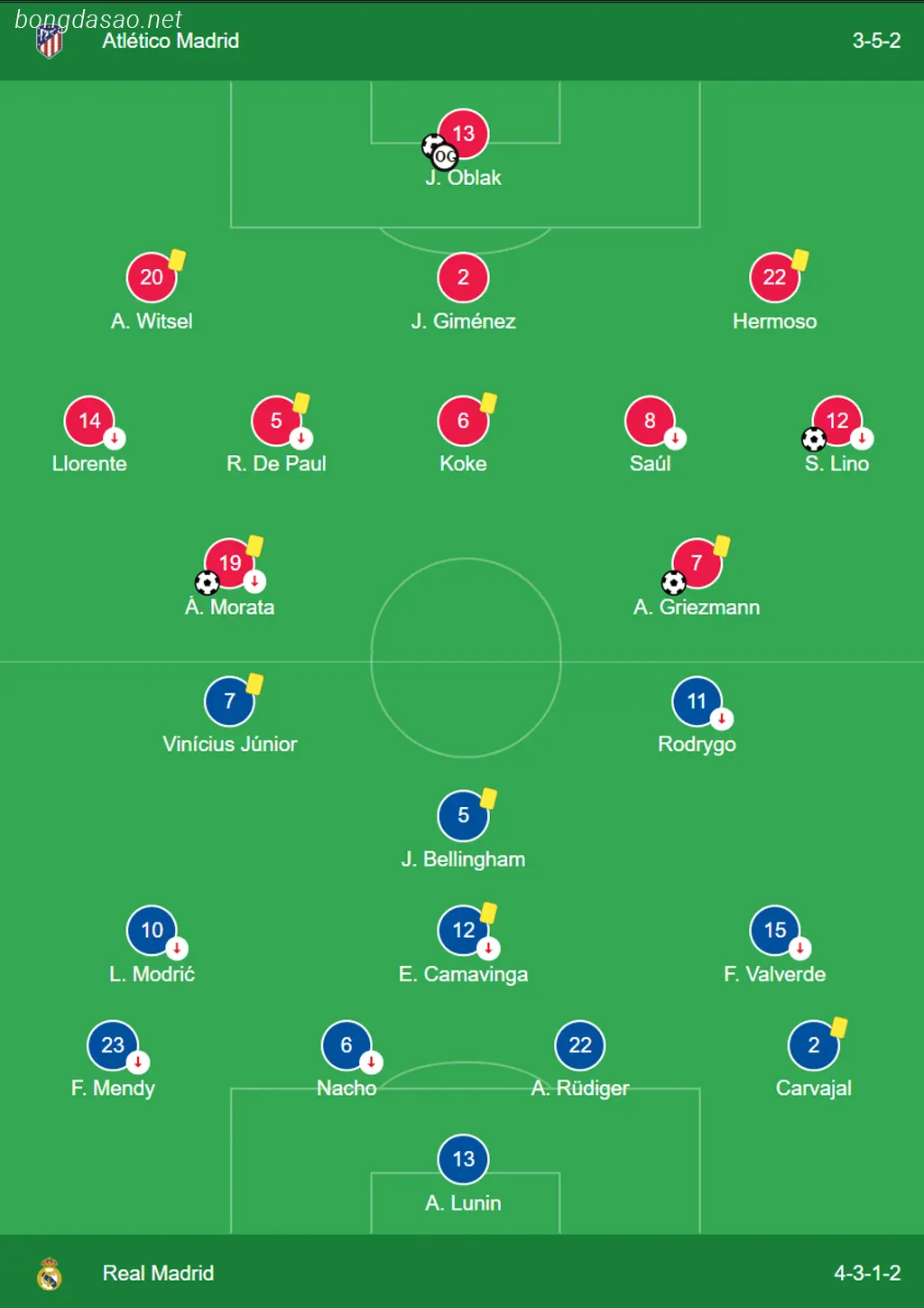 Kết quả bóng đá ngày 19/01: Atletico Madrid vs Real Madrid  