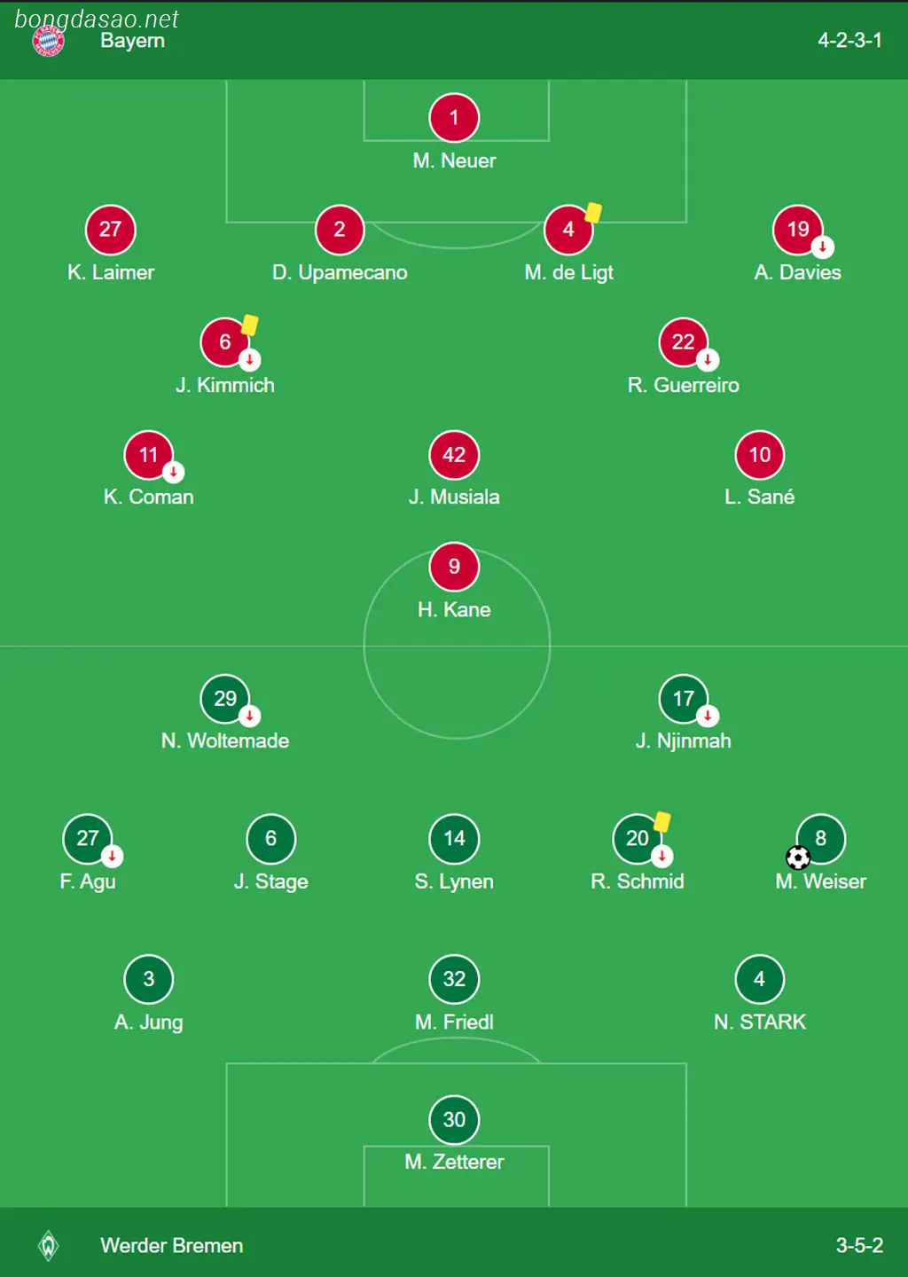 Kết quả bóng đá ngày 21/01: FC Bayern Munich vs Bremen  