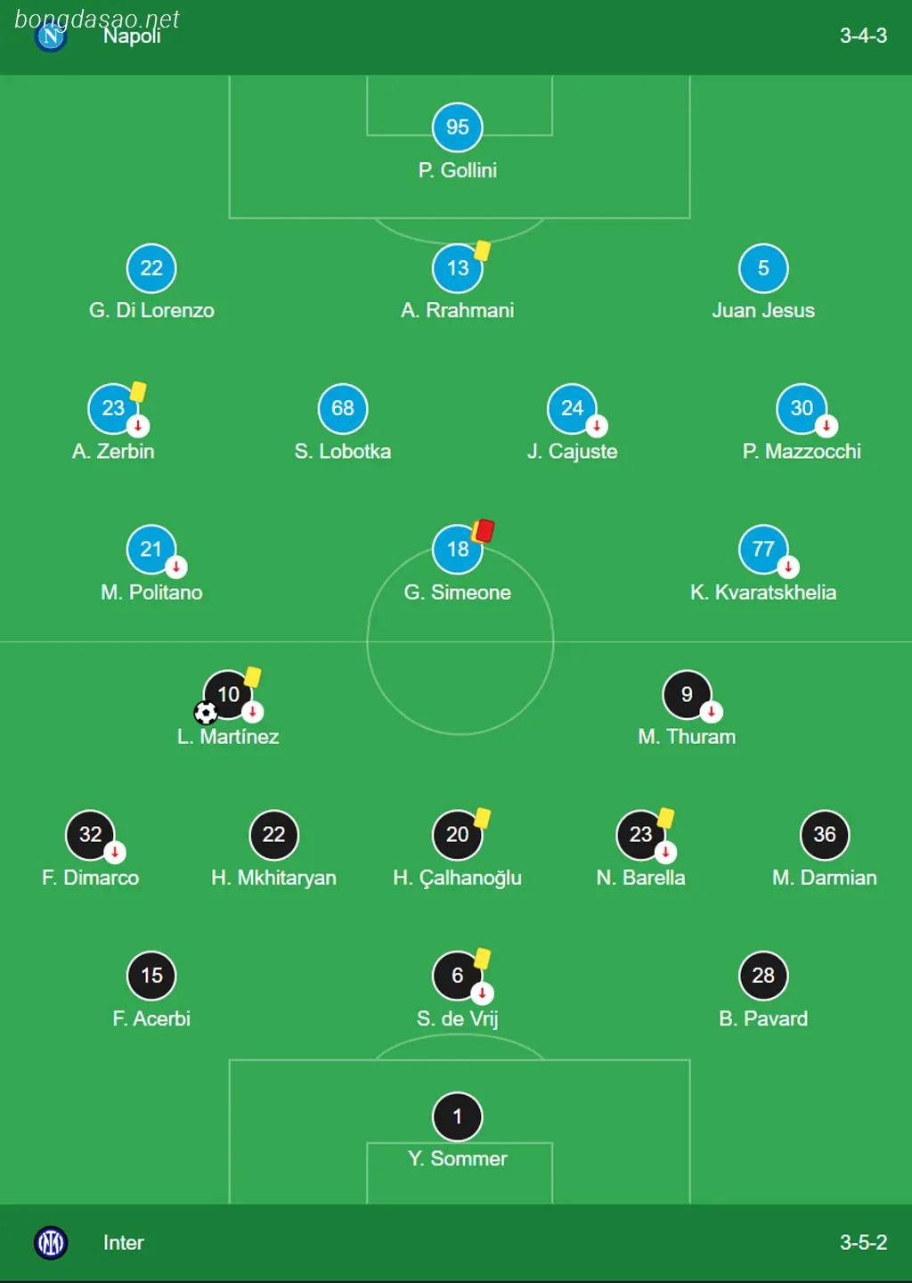 Kết quả bóng đá ngày 23/01: Napoli vs Inter Milan  