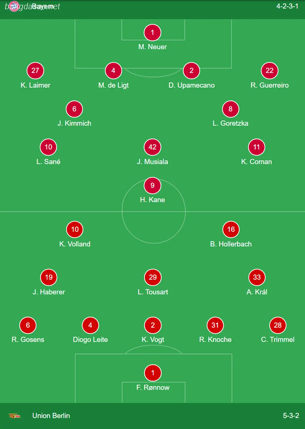 Kết quả bóng đá ngày 25/01: FC Bayern Munich vs Union Berlin