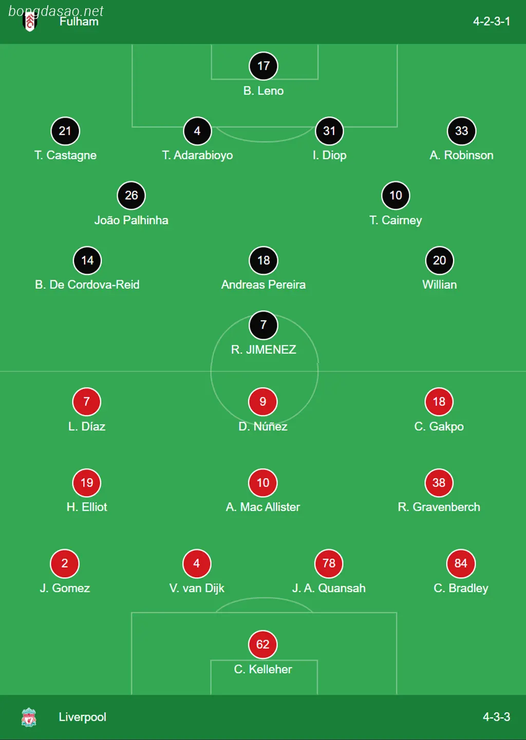 Kết quả bóng đá ngày 25/01: Fulham vs LFC Liverpool  