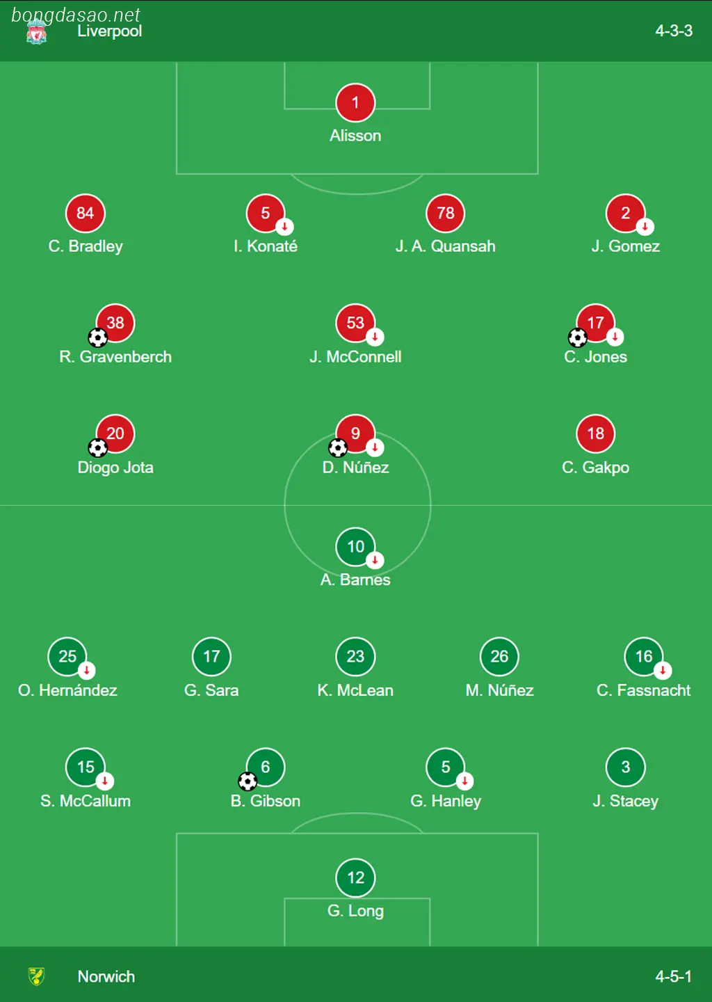Kết quả FA Cup: LFC Liverpool vs Norwich  