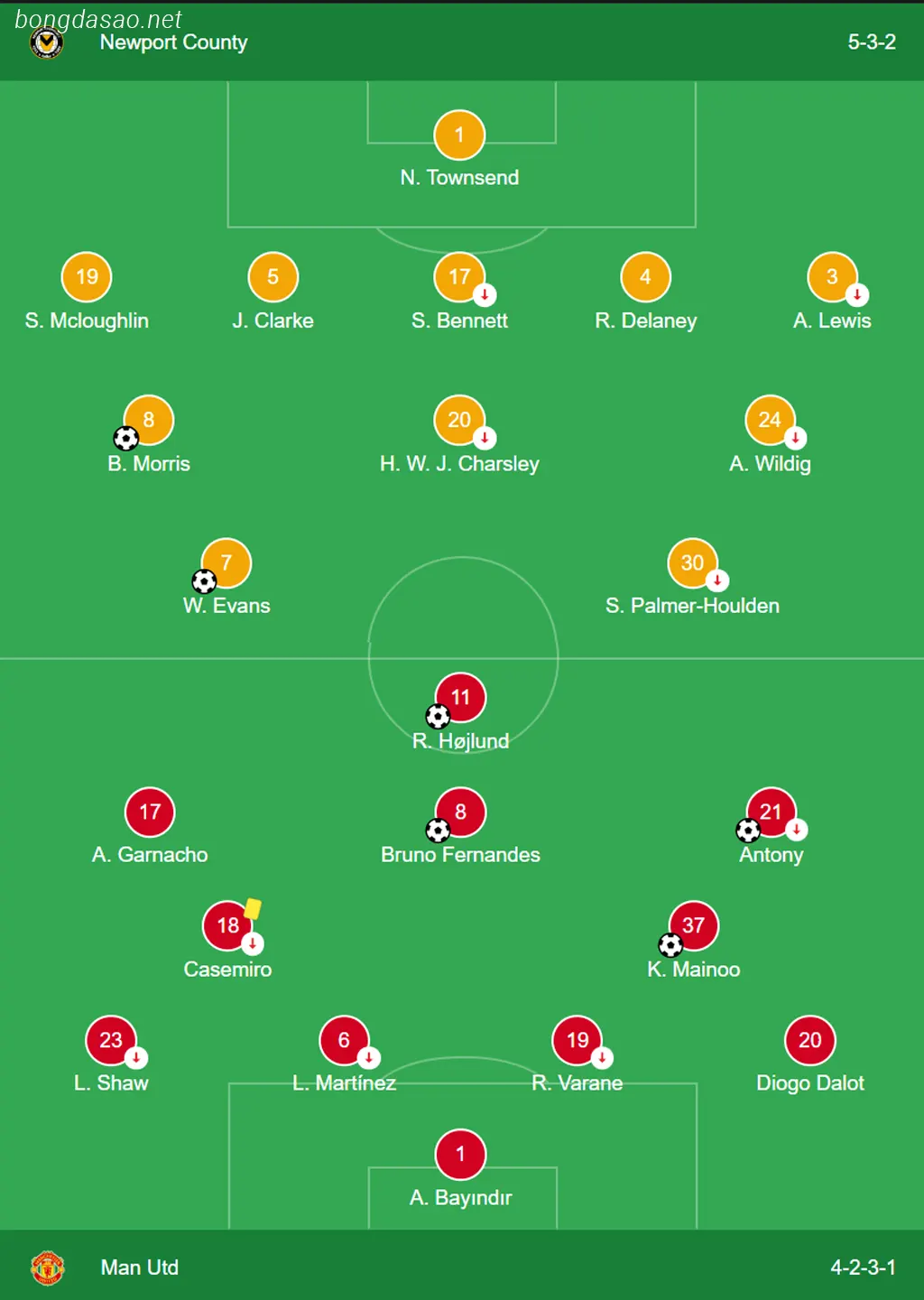 Kết quả FA Cup: Newport vs Man United