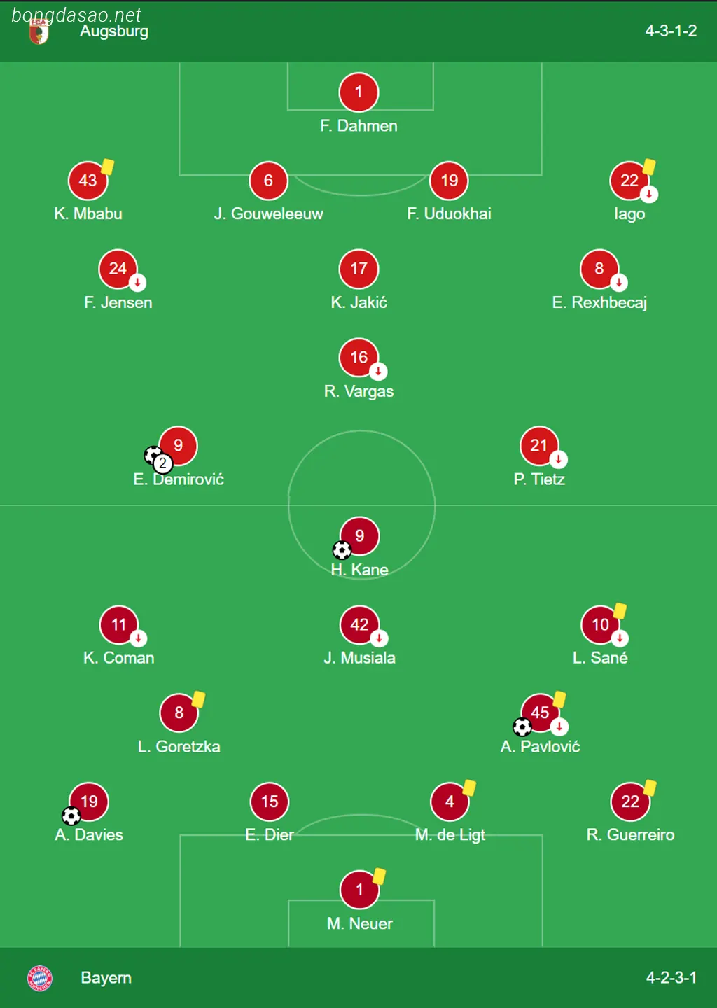 Kết quả vòng 19 Bundesliga: Augsburg vs FC Bayern Munich  