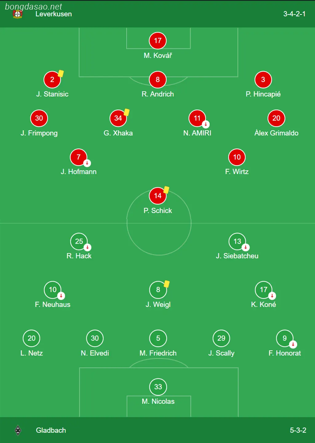 Kết quả vòng 19 Bundesliga: Leverkusen vs Monchengladbach