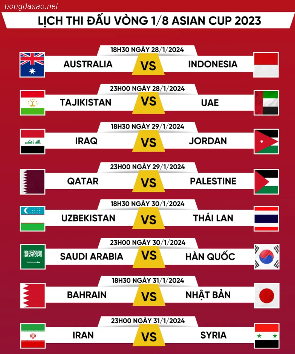 Lịch thi đấu vòng tứ kết Asian Cup 2023
