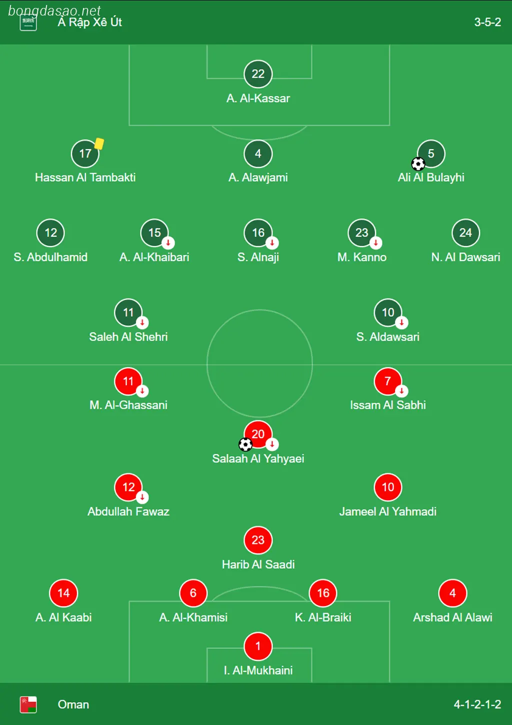 Kết quả bảng F Asian Cup: Ả Rập Saudi vs Oman