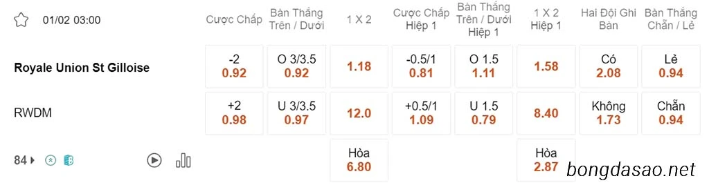 Nhận định kèo xiên ngày 01/02 St Gilloise vs RWDM, 03h00, VĐQG Bỉ