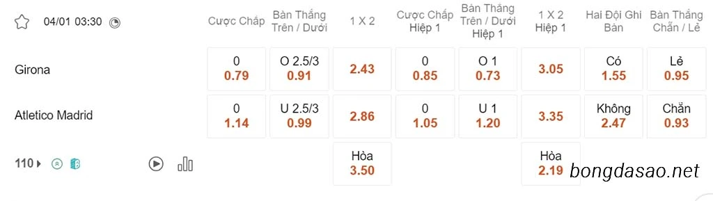 Soi kèo xiên 04/12 Girona vs Atletico Madrid, 03h30, La Liga