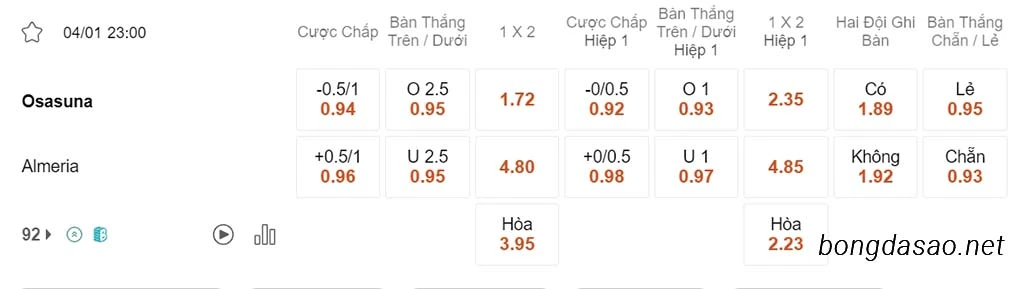 Soi kèo xiên 04/12 Osasuna vs Almeria, 23h00, La Liga