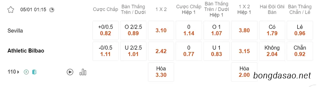 Sevilla vs Athletic Bilbao, 01h15, La Liga