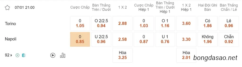 Nhận định kèo xiên 07/01 Torino vs Napoli, 21h00, Serie A
