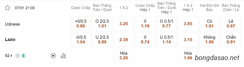 Nhận định kèo xiên 07/01 Udinese vs Lazio, 21h00, Serie A