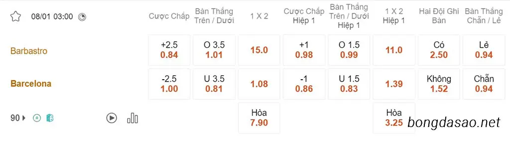 Nhận định kèo xiên 08/01 Barbastro vs Barcelona, 03h00, Cúp Nhà Vua