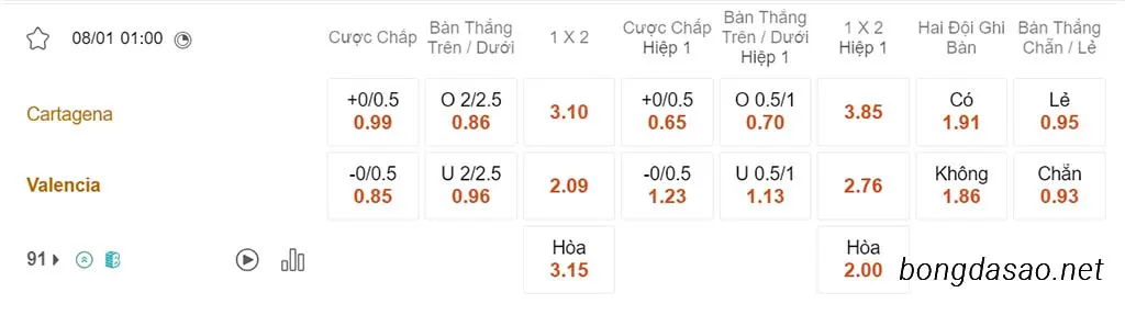 Nhận định kèo xiên 08/01 Cartagena vs Valencia, 01h00, Cúp Nhà Vua