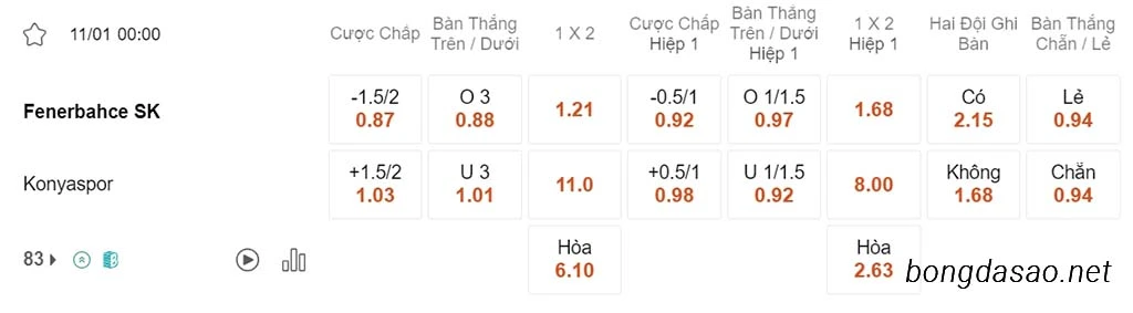 Nhận định kèo xiên ngày 11/01 Fenerbahce vs Konyaspor, 00h00, VĐQG Thổ Nhĩ Kỳ