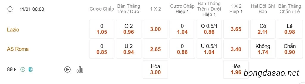 Nhận định kèo xiên ngày 11/01 Lazio vs AS Roma, 00h00, Coppa Italia