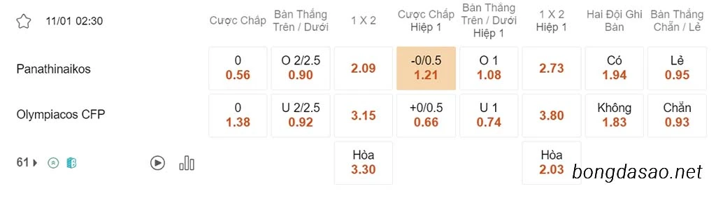 Soi kèo xiên ngày 11/01 Panathinaikos vs Olympiacos, 02h30, Cúp Quốc Gia Hy Lạp