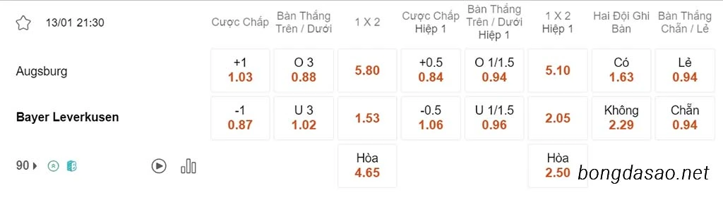 Soi kèo xiên Augsburg vs Leverkusen, 21h30, Bundesliga