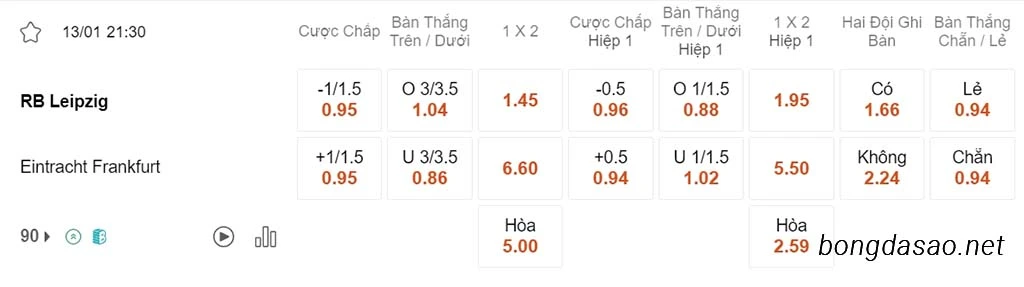 Nhận định kèo xiên 13/01 RB Leipzig vs Frankfurt, 21h30, Bundesliga