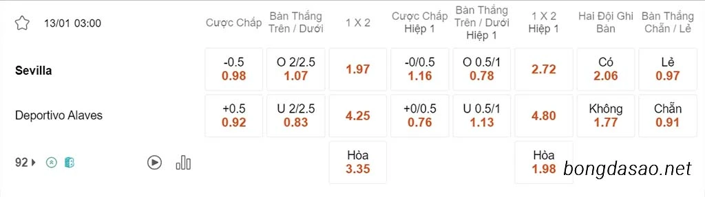 Sevilla vs Alaves, 03h00, La Liga