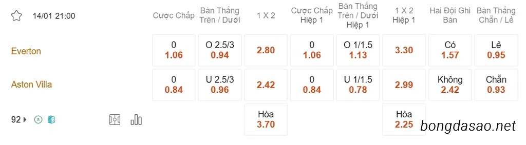 Soi kèo xiên ngày 14/01 Cadiz vs Valencia, 22h15, La Liga