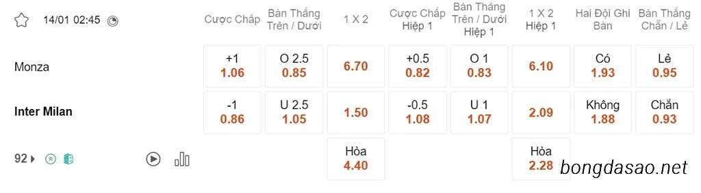 Nhận định kèo xiên ngày 14/01 Monza vs Inter Milan, 02h45, Serie A